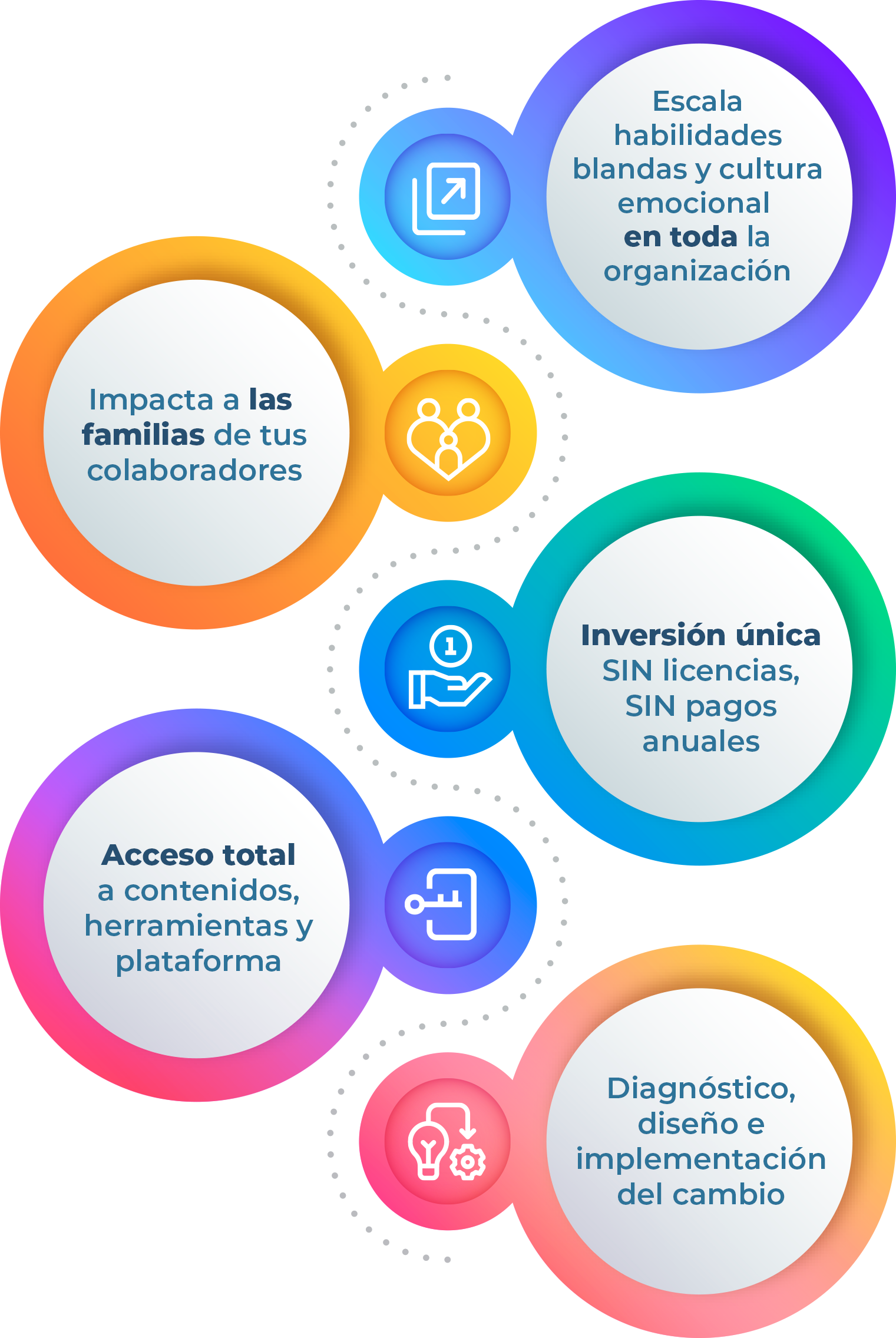 Nuestra propuesta única de valor
